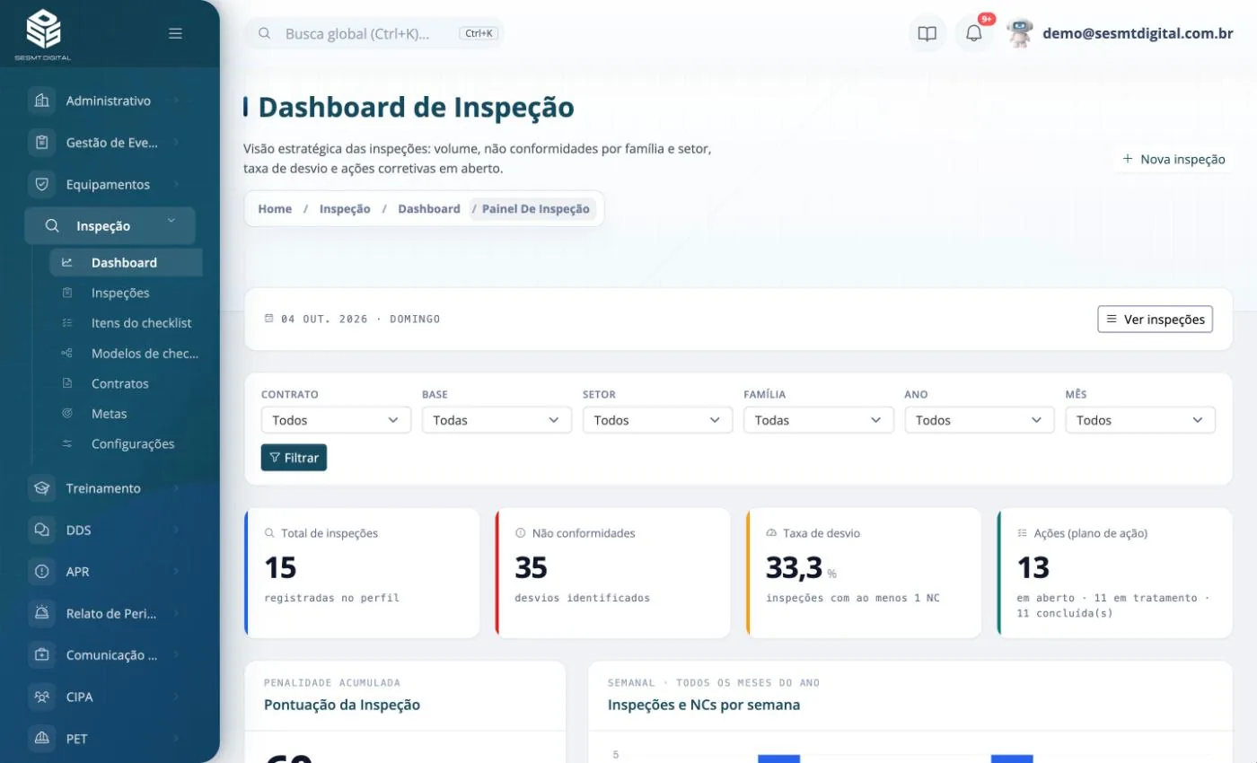 Tela do Dashboard de Inspeção no SESMT Digital, com inspeções, não conformidades, taxa de desvio e ações do plano de ação